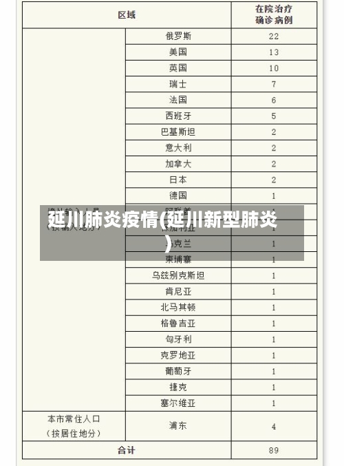 延川肺炎疫情(延川新型肺炎)