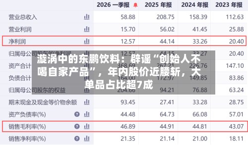 漩涡中的东鹏饮料：辟谣“创始人不喝自家产品”，年内股价近腰斩，大单品占比超7成-第3张图片