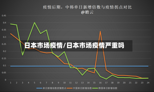 日本市场疫情/日本市场疫情严重吗-第3张图片