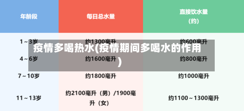 疫情多喝热水(疫情期间多喝水的作用)