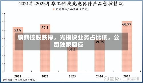 鹏鼎控股跌停，光模块业务占比低，公司独家回应-第2张图片