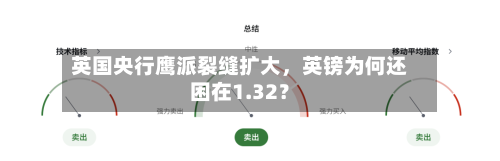 英国央行鹰派裂缝扩大	，英镑为何还困在1.32？-第2张图片
