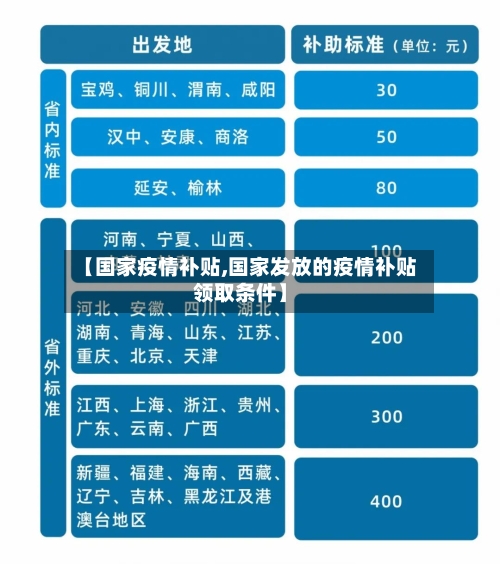 【国家疫情补贴,国家发放的疫情补贴领取条件】-第3张图片