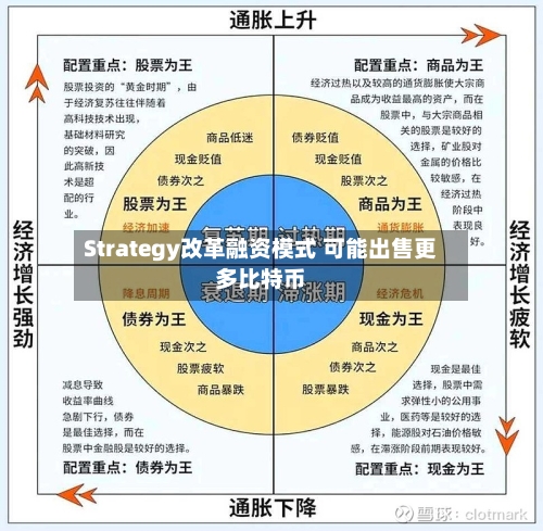 Strategy改革融资模式 可能出售更多比特币-第2张图片