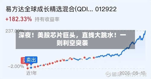 深夜！美股芯片巨头，直线大跳水！一则利空突袭-第2张图片