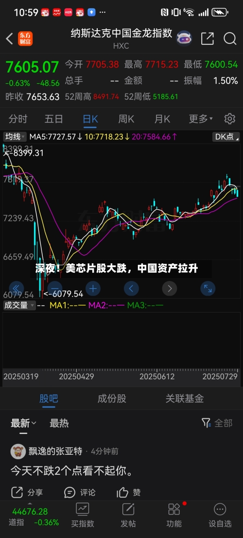 深夜！美芯片股大跌，中国资产拉升-第2张图片