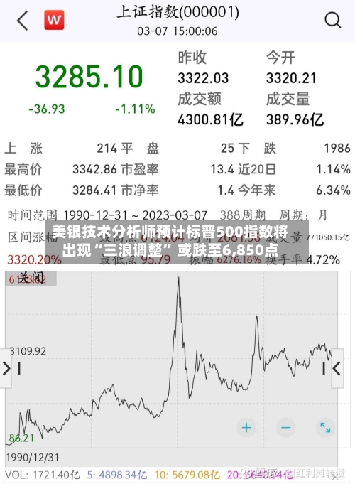 美银技术分析师预计标普500指数将出现“三浪调整” 或跌至6,850点-第2张图片