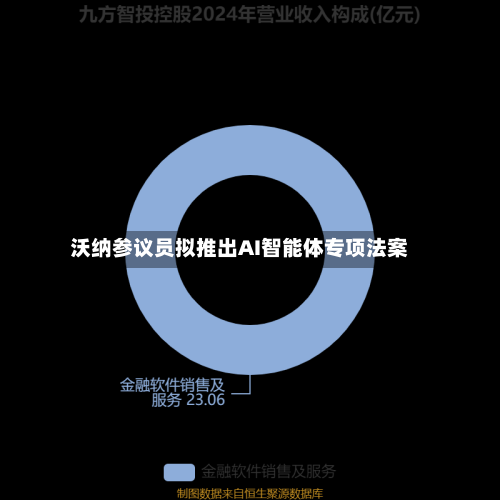 沃纳参议员拟推出AI智能体专项法案-第2张图片