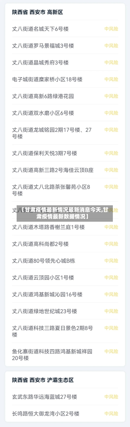 【甘肃疫情最新情况最新消息今天,甘肃疫情最新数据情况】