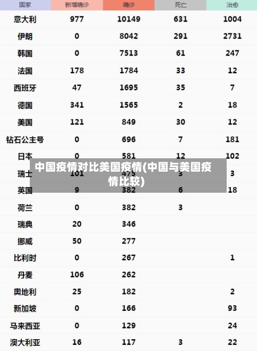 中国疫情对比美国疫情(中国与美国疫情比较)