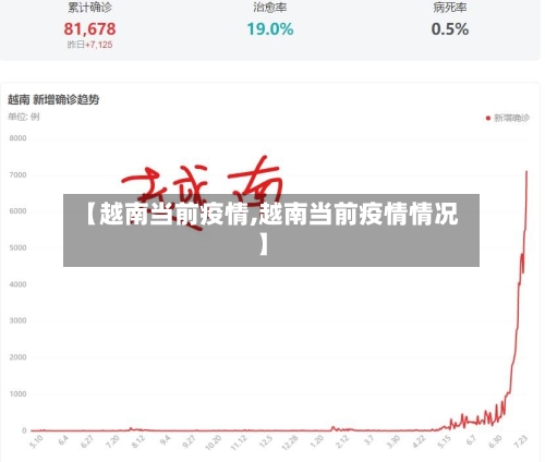 【越南当前疫情,越南当前疫情情况】-第2张图片