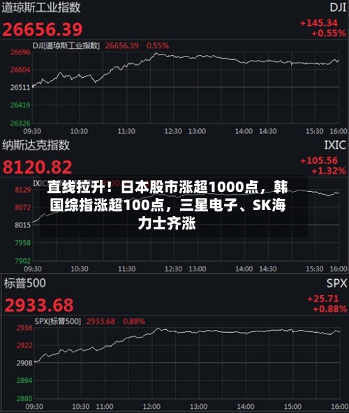 直线拉升！日本股市涨超1000点，韩国综指涨超100点	，三星电子、SK海力士齐涨-第2张图片