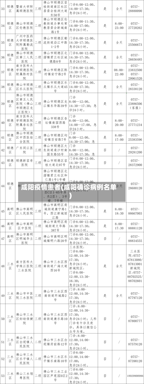 咸阳疫情患者(咸阳确诊病例名单)-第2张图片