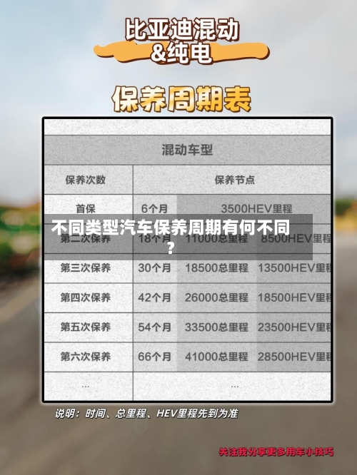 不同类型汽车保养周期有何不同？