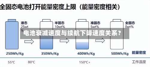 电池衰减速度与续航下降速度关系？-第3张图片
