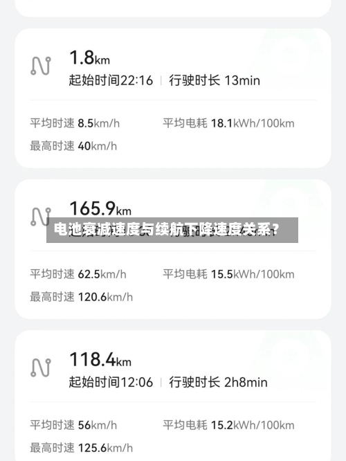 电池衰减速度与续航下降速度关系？