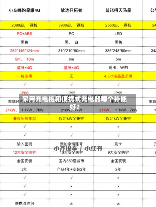 家用充电桩和便携式充电器哪个补能好？-第2张图片