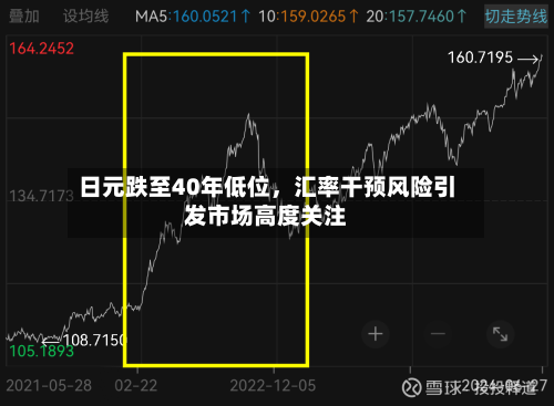日元跌至40年低位，汇率干预风险引发市场高度关注-第2张图片