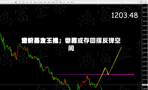 博时基金王祥：世界金价再次下挫	，中期或存回摆反弹空间-第2张图片