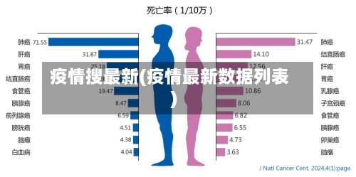 疫情搜最新(疫情最新数据列表)