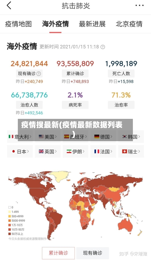 疫情搜最新(疫情最新数据列表)-第2张图片