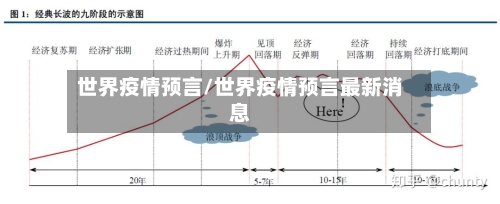 世界疫情预言/世界疫情预言最新消息