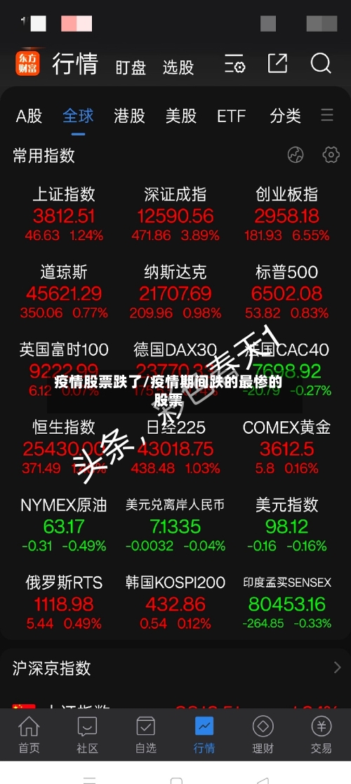 疫情股票跌了/疫情期间跌的最惨的股票-第2张图片
