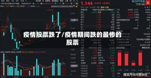 疫情股票跌了/疫情期间跌的最惨的股票