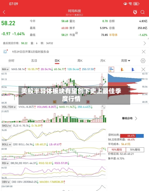 美股半导体板块有望创下史上最佳季度行情-第3张图片
