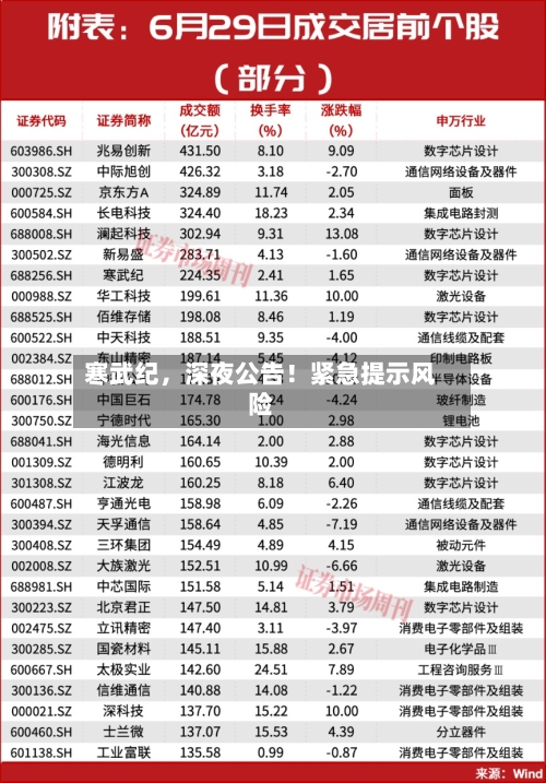 寒武纪，深夜公告！紧急提示风险