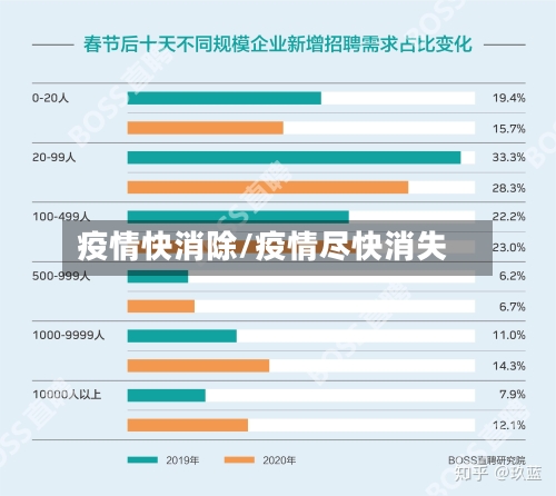 疫情快消除/疫情尽快消失