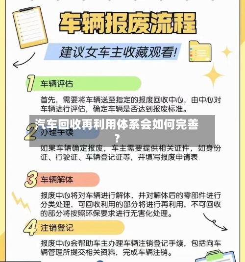 汽车回收再利用体系会如何完善？
