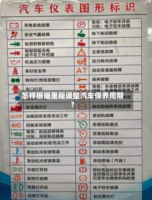 怎样根据里程调整汽车保养周期？-第3张图片