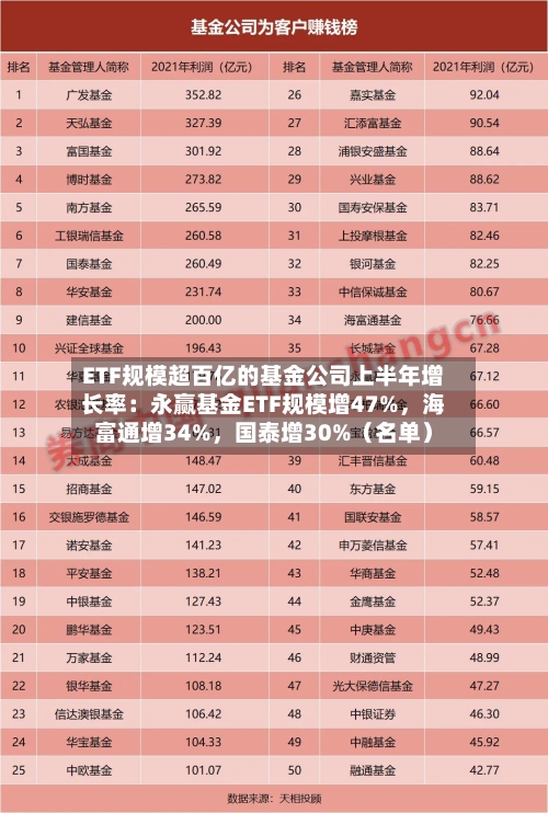 ETF规模超百亿的基金公司上半年增长率：永赢基金ETF规模增47%，海富通增34%	，国泰增30%（名单）-第2张图片