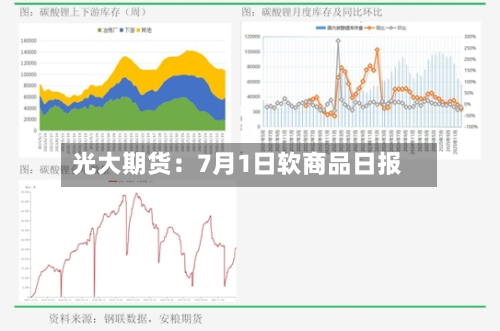 光大期货：7月1日软商品日报-第2张图片