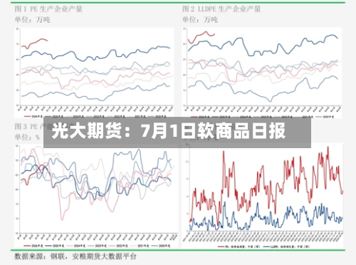 光大期货：7月1日软商品日报