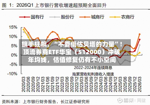 旗手狂飙，“不要低估贝塔的力量”！顶流券商ETF华宝（512000）冲破年均线，估值修复仍有不小空间