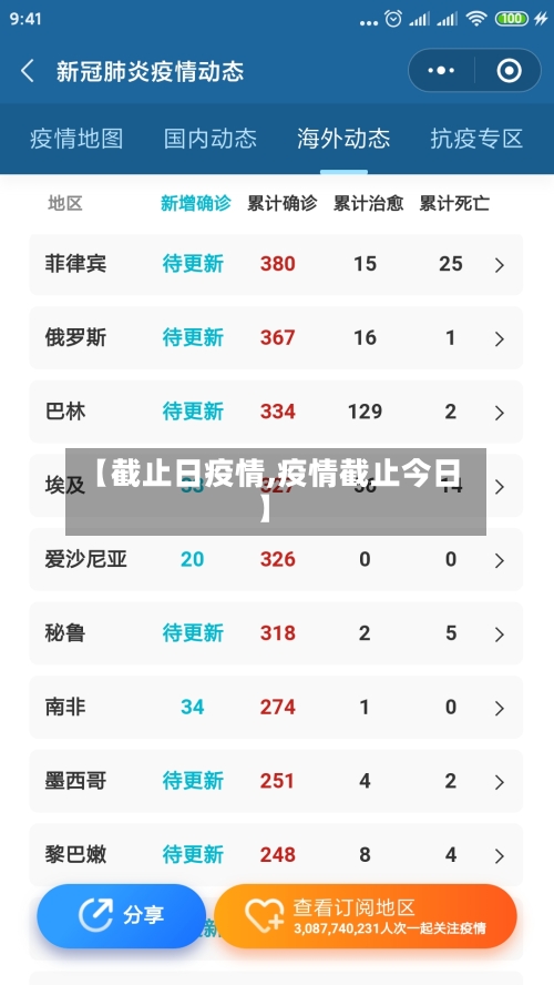 【截止日疫情,疫情截止今日】-第3张图片