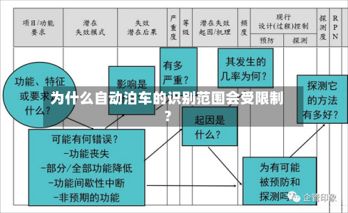 为什么自动泊车的识别范围会受限制？-第2张图片