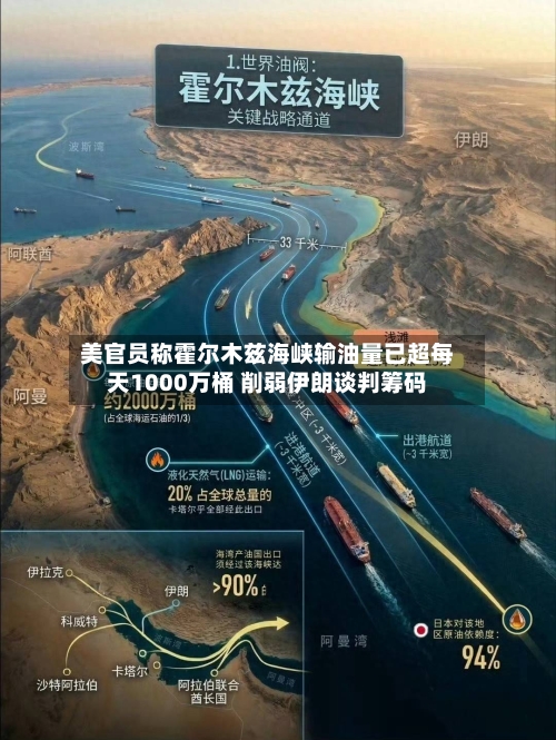 美官员称霍尔木兹海峡输油量已超每天1000万桶 削弱伊朗谈判筹码
