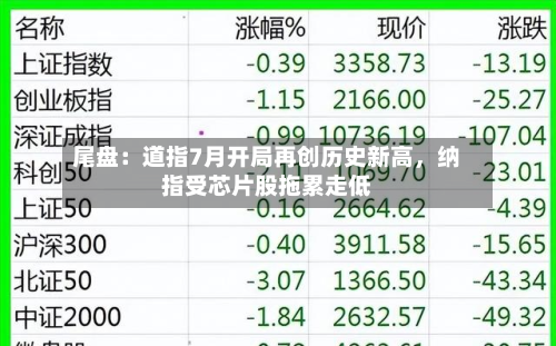 尾盘：道指7月开局再创历史新高，纳指受芯片股拖累走低