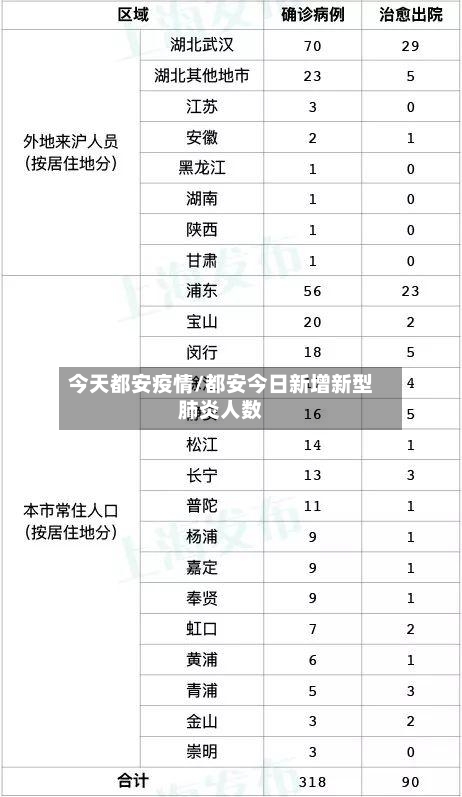 今天都安疫情/都安今日新增新型肺炎人数