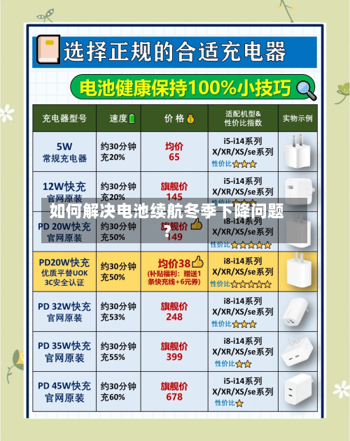 如何解决电池续航冬季下降问题？-第2张图片