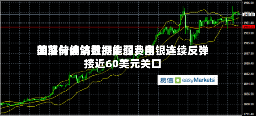 美联储偏鸽叠加能源费用回落与经济数据走弱，白银连续反弹接近60美元关口-第2张图片