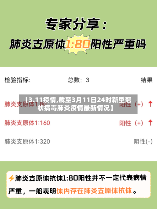 【3.11疫情,截至3月11日24时新型冠状病毒肺炎疫情最新情况】