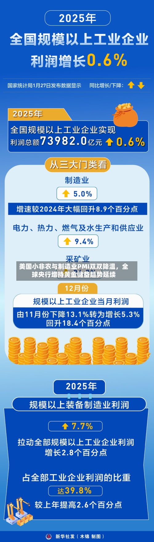 美国小非农与制造业PMI双双降温，全球央行增持黄金储备趋势延续