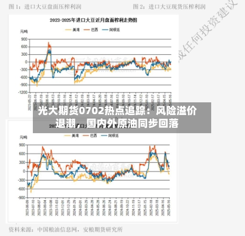 光大期货0702热点追踪：风险溢价退潮，国内外原油同步回落