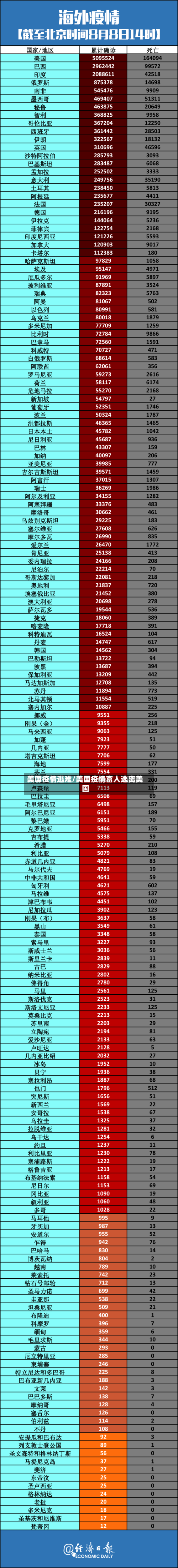 美国疫情逃难/美国疫情富人逃离美国