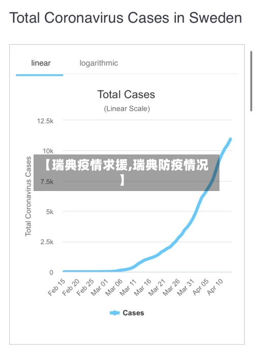 【瑞典疫情求援,瑞典防疫情况】
