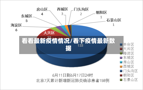 看看最新疫情情况/看下疫情最新数据-第2张图片